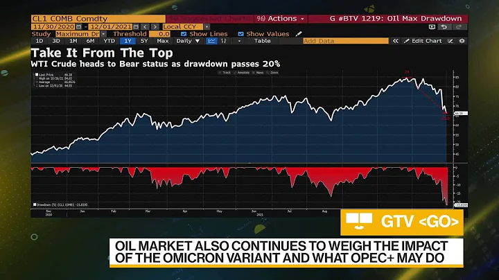 Oil Plunges More Than 5%, Briefly Falls Below $65 - DayDayNews