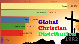Global Christian Distribution (1900-2050) Resimi