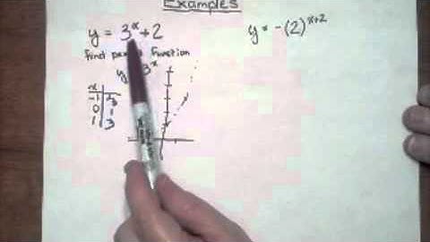Alg2 7-2 Properties of Exponential Functions.m4v