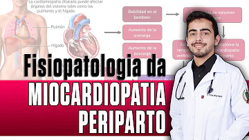 O que é período periparto?