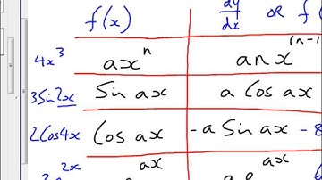 BTEC Level 3 The General Rules for Differential Calculus