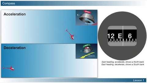 Compass Acceleration Deceleration Errors