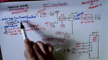 8051 timer counter part1