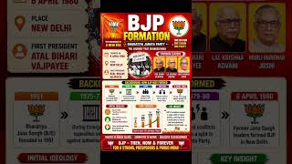 BJP Formation 🔥 | From 1980 to India’s Strongest Political Force 🇮🇳 #trendingnow #bjp