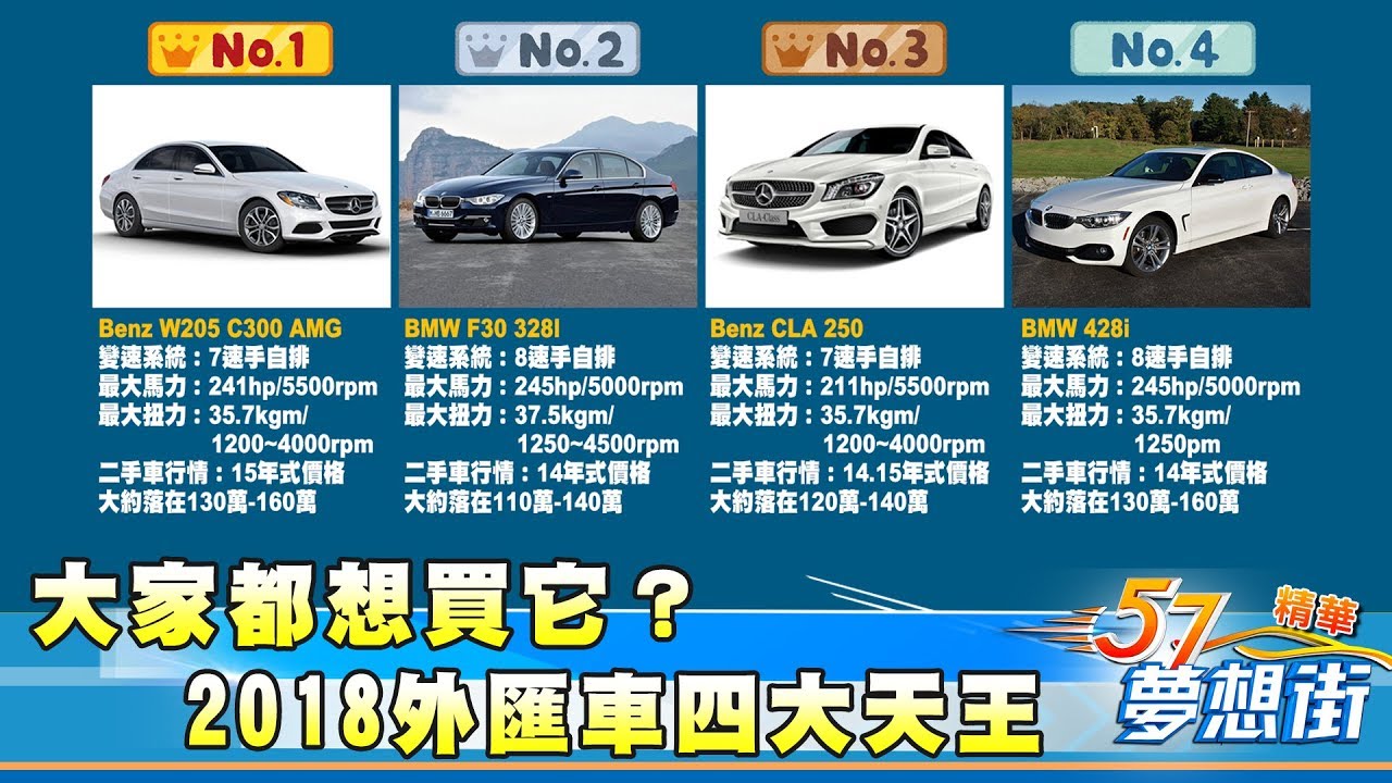 Volvo Selekt原廠認證中古車 Volvo Xc60外匯車