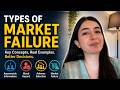 MARKET FAILURE | ASYMMETRIC INFORMATION, MORAL HAZARD, ADVERSE SELECTION | WITH REAL LIFE EXAMPLES