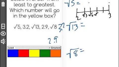 [8.NS.2-1.0] Approximations of Irrational Numbers - Common Core Standard