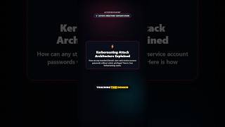 How Kerberoasting Attack Architecture Explained ACTUALLY Works #Shorts