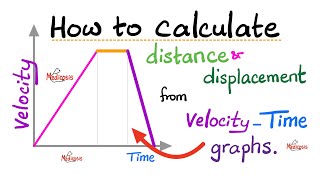 How to calculate distance and displacement from velocity—time graphs - Kinematics - Physics