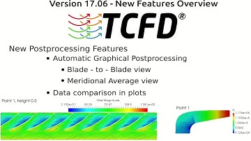 New Features in TCFD® 17.06