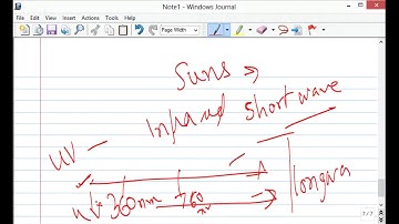 LIVE _ Energy Efficiency, Acoustics and daylighting in Building