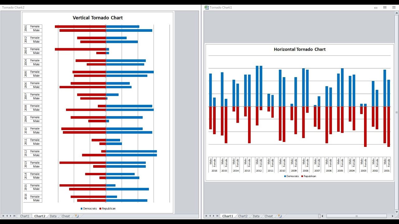 Tornado Chart Excel 2016