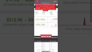 How much money Britney Spears makes on youtube