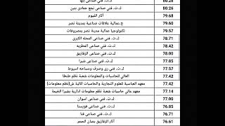 تنسيق الدبلومات الفنية الصناعى ثلاث سنوات 2021\2022