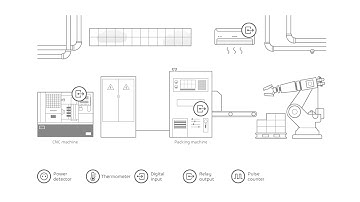 SensDesk IoT portal in Industry and Manufacturing
