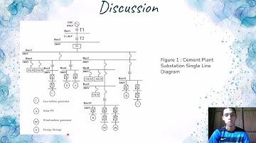 BEV20403 | POLYPHASE NETWORK SYSTEM (CEMENT SUBSTATION) | Section 4, Group 2