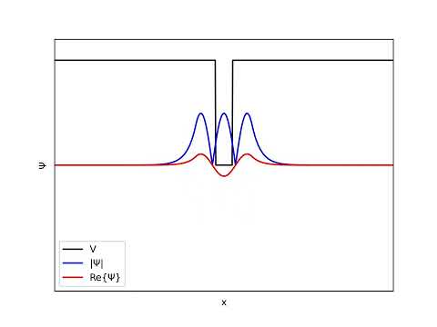 Quantum Finite Potential