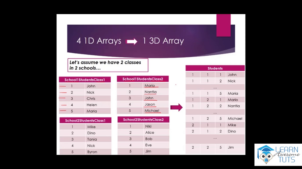 22 Introductions to 2 Dimensional Arrays - YouTube