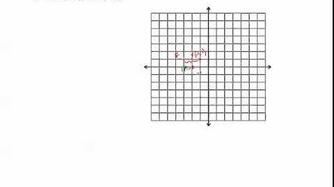 Finding the Standard Equation of the Parabola with the Given Conditions