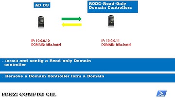 EP.044-RODC--Read-Only Domain Controllers and Removing DCs