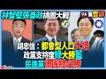 【94要客訴】林智堅張善政桃園大戰！胡忠信：都會型人口大增！政黨支持度綠大勝藍！民進黨很團結必勝！