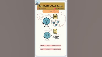 IPFS - Day 15/100 of Tech Terms. #ai #blockchain #ipfs #secure #viral #viralvideo #trending #fyp