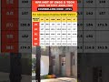 KPR Institute Of Engineering And Technology #topcollege #tnea #admissionprocess