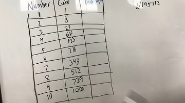 Impress Your Friends: Calculate Cube Roots In Your Head!!