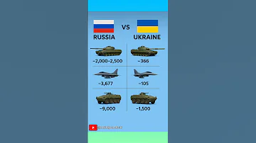 Russia Vs Ukraine Military Power Comparison 2025 Rohitrajputeofficial Russiavsunkrainewar 