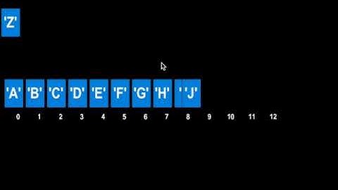 ArrayList methods visualisation