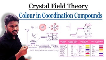 9.Crystal Field Splitting | CFT | Colour in Coordination Compounds | @CHEMISTRYTEACHu
