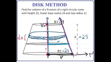 7.2 HW#18 :  Disk method, case dy. Volume of a frustum of a right circular cone