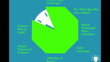 Training and Development Process : A step by step guide