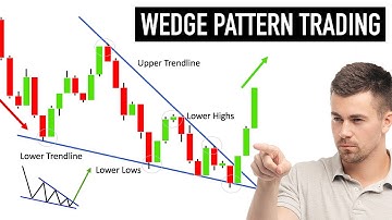 Mastering the Wedge Pattern in Trading: Theory, Psychology, and Real Market Examples!
