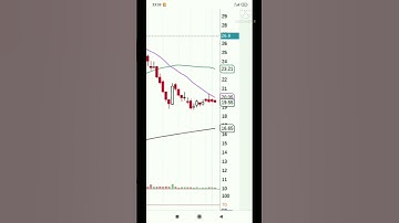 iob bank share latest news| Indian overseas Bank share news| IOB Bank share| IOB Bank share target