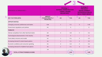TOPIC 4: HOW TO PERFORM QSPM (PART 2/2)