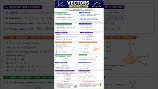 Vectors Full Revision in 1 Minute 😳”“Class 12 Vectors One Shot Revision 🔥#math