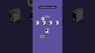 Problem When Scaling Out... (Understand Multi-Server Environment)