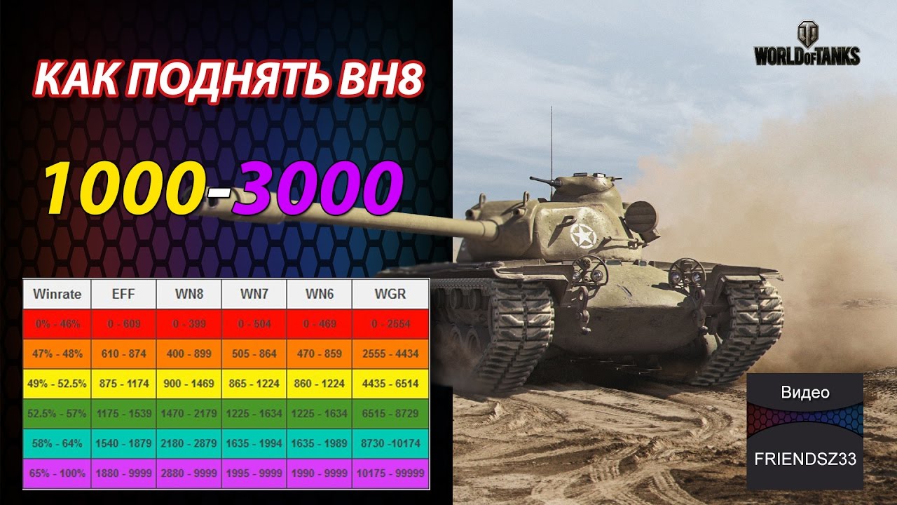 Wn8 цвета. вн8 wot. калькулятор эффективности wot wn8. статы в танках по цветам. таблица вн 8 world of tanks.