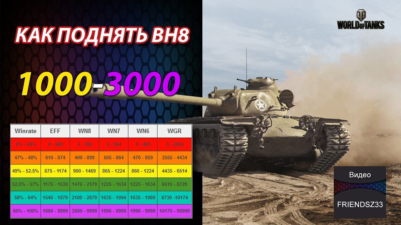 Мир танков кпд. Вн8. Вн8 в World. Таблица wn8. Вн8 в World of Tanks.