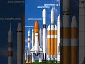 You Don’t Understand How Big Rockets Really Are