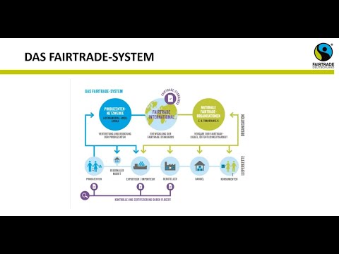 Online-Seminar: Fairtrade Insight - So funktioniert das Fairtrade System