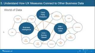 4 Steps for UX Measurement Success