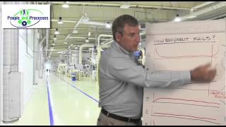 Understanding how Equipment Fails