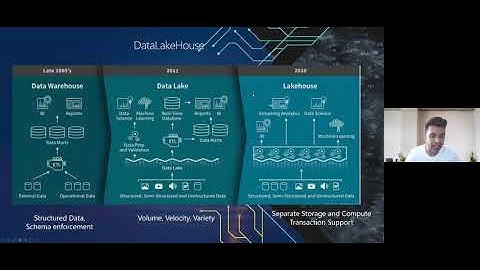 Azure Datafest - Advanced Analytics for Developers: Ingesting data into your analytics platform
