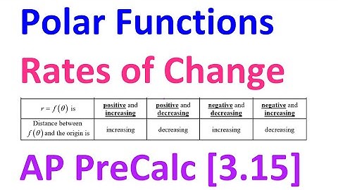 3.15A - Rates of Change of Polar Functions [AP Precalculus]