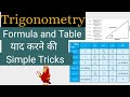 Trigonometry- Simple tricks to remember trigonometric ratios