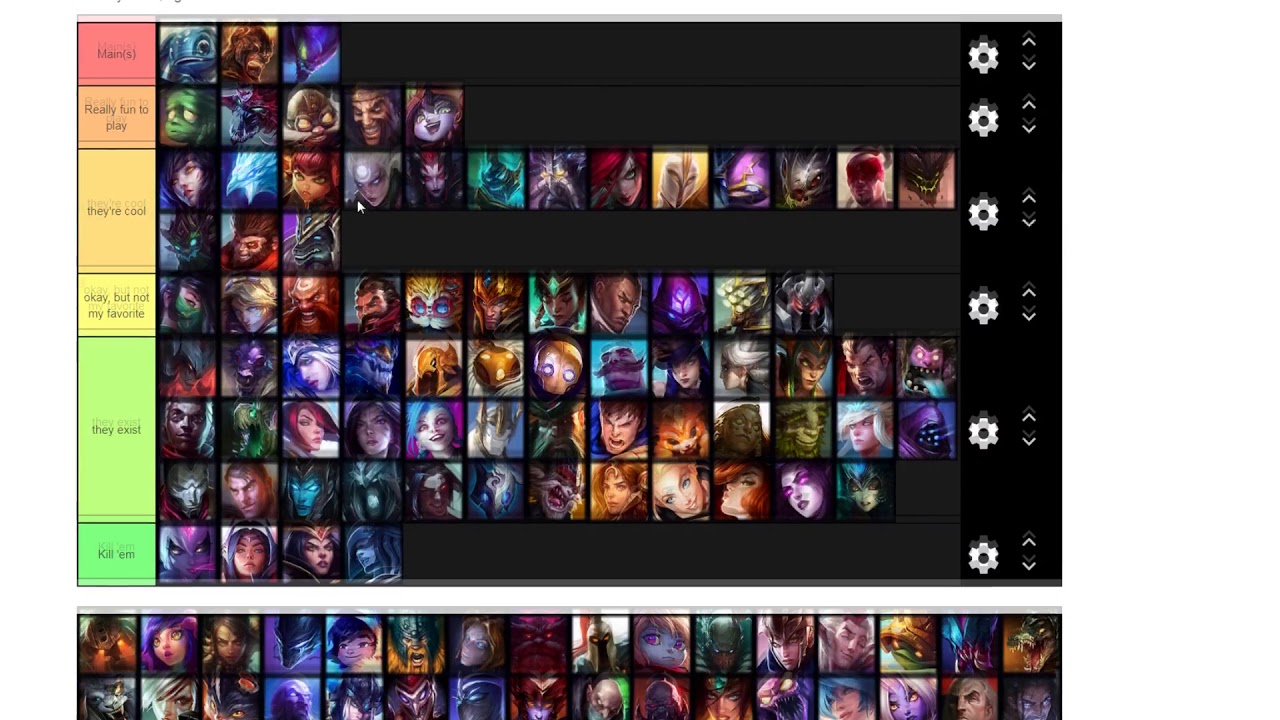 Very unimportant League of Legends Champion Tier List.