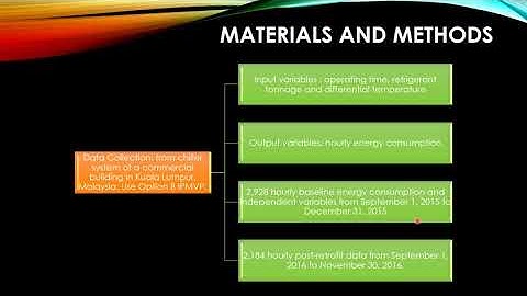 Artificial Neural Network Optimization in Prediction Baseline Energy Consumption to Quantify Savings