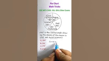 Pie Chat| Pie Chart Questions for Competitive Exam | Pie Chart for SSC CGL CHSL MTS WB PSC | #shorts
